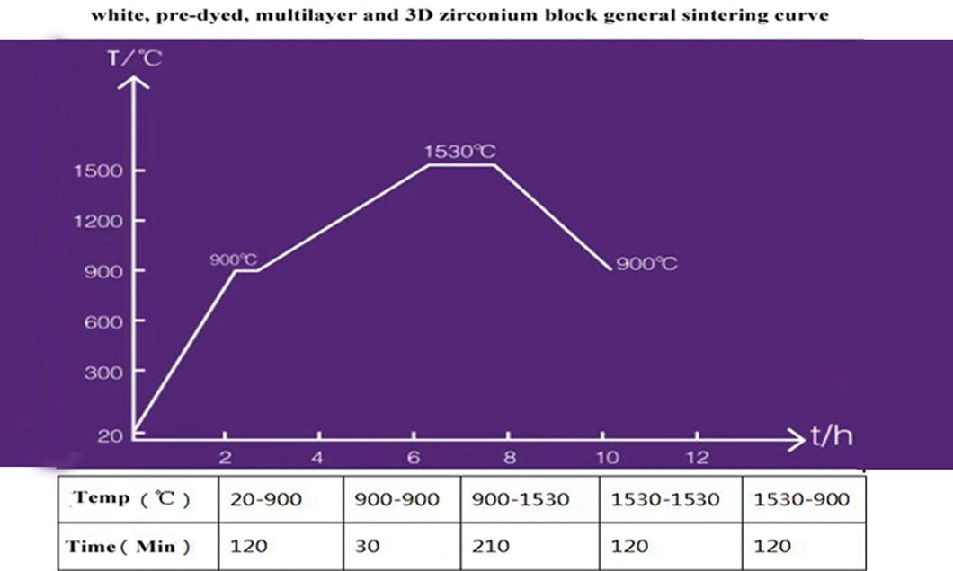 PMMA Dental Zirconia Blocks, CAD Dental Zirconium Blocks, Cam Dental Zirconia Disc for Dental Milling Machine